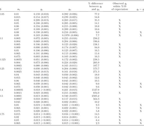 TABLE 1