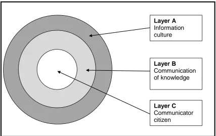 Figure 2: The conceptual framework 