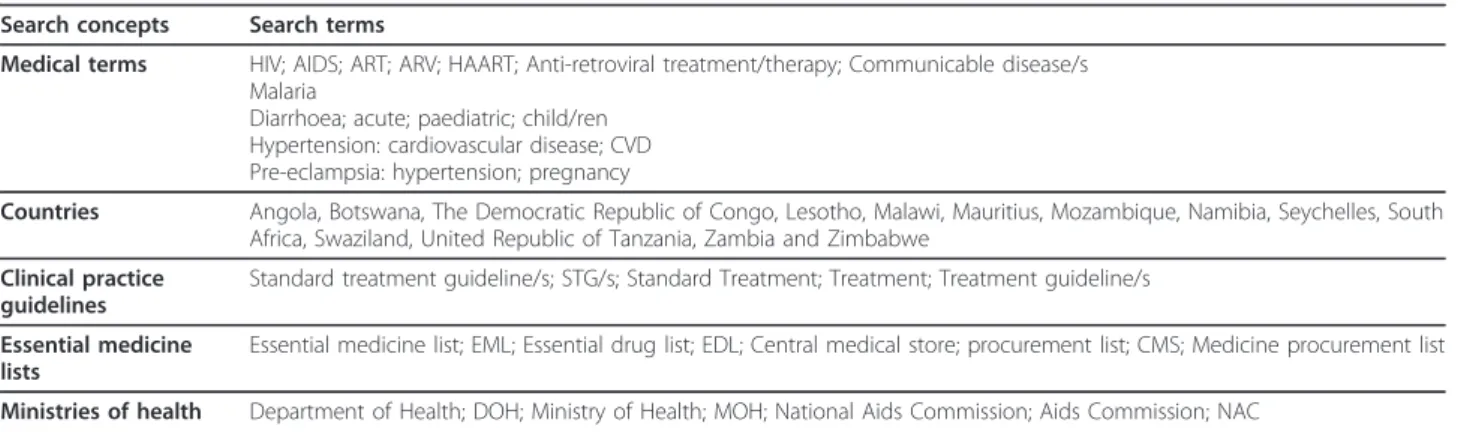 Table 2 Key recommendations from the reference guideline for the management of HIV in adults