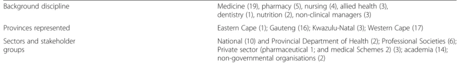 Table 1 Description of stakeholders sampled (37 total)