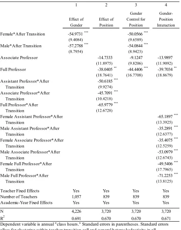 Table 11 “Before and After” Estimates (2000 – 2003; 2007 – 2009) of Effect of 