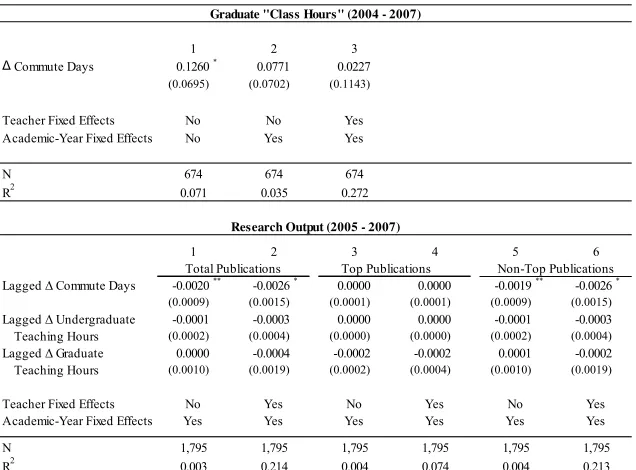 Table 12 “Before and After” Estimates (2000 – 2003; 2007 – 2009) of Effect of 