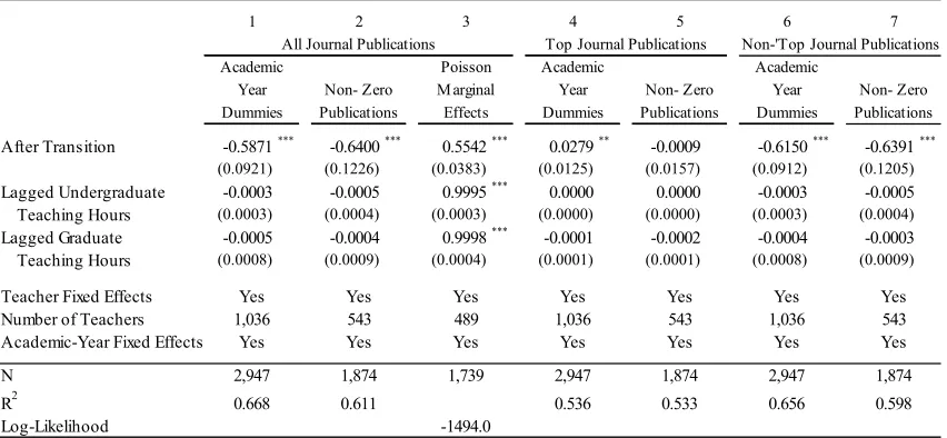 Table 14 “Before and After” Estimates (2001 – 2003; 2008 – 2009) of Effect of 