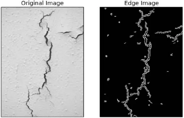 Fig. 4.3 Tracking by Hysteresis [23] 