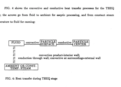 FIG. 4: Heat transfer during THEQ stage