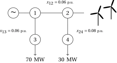 Fig. 3.Initial forecast and 20 scenarios for wind power generation at bus2.
