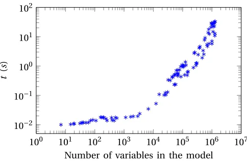 Fig. 8.Solution times for solving the proposed model on the IEEEstandard test cases. The problems were constructed considering differentnetworks, demand ﬂexibilities and wind penetration levels.