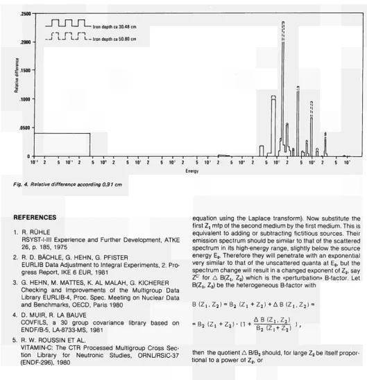 Fig. 4. Relative difference according 0.91 cm 
