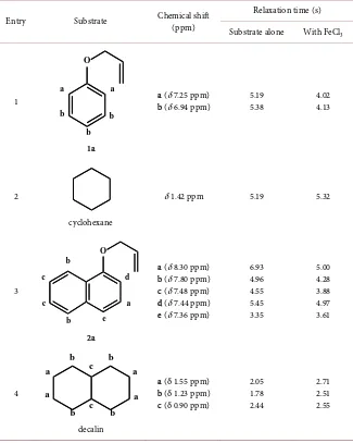 Table 3. The 1H-NMR relaxation time data (T1). 