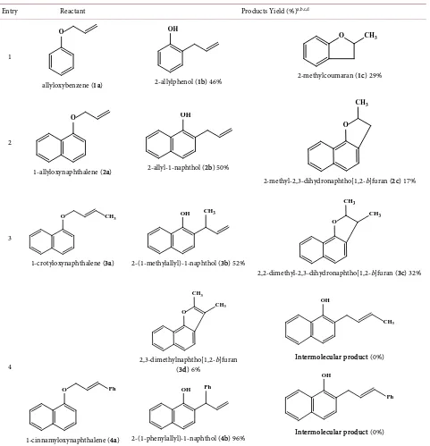 Table 2. The rearrangement and the cyclization products of allyloxyarene derivatives. 