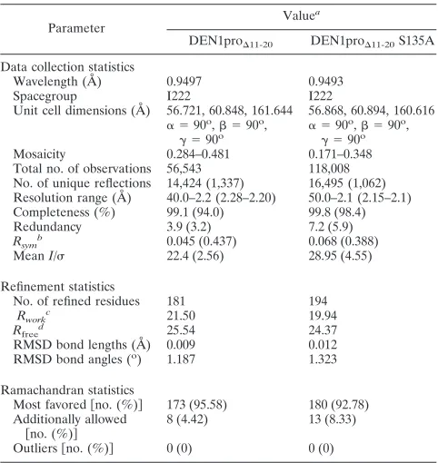 TABLE 1. Data collection and reﬁnement statistics