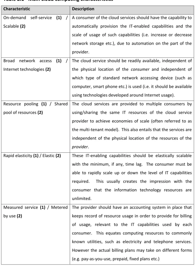Table 2.1 - Main cloud computing characteristics 