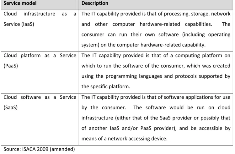 Table 2.3 - Main cloud computing service models 
