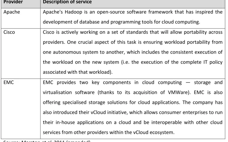 Table 2.5 - Key cloud computing technology providers 