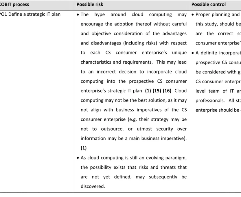 Table 5.1 - Mapping of significant incremental risk and risk mitigating controls relating to cloud computing to COBIT 