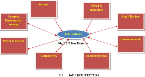 Fig 2 IoT Key Features 