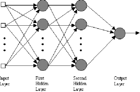 Figure 2 :  Typical Example of ANN Architecture