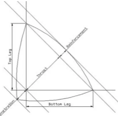 Figure 8: Sample Macrographed Fillet Weld 