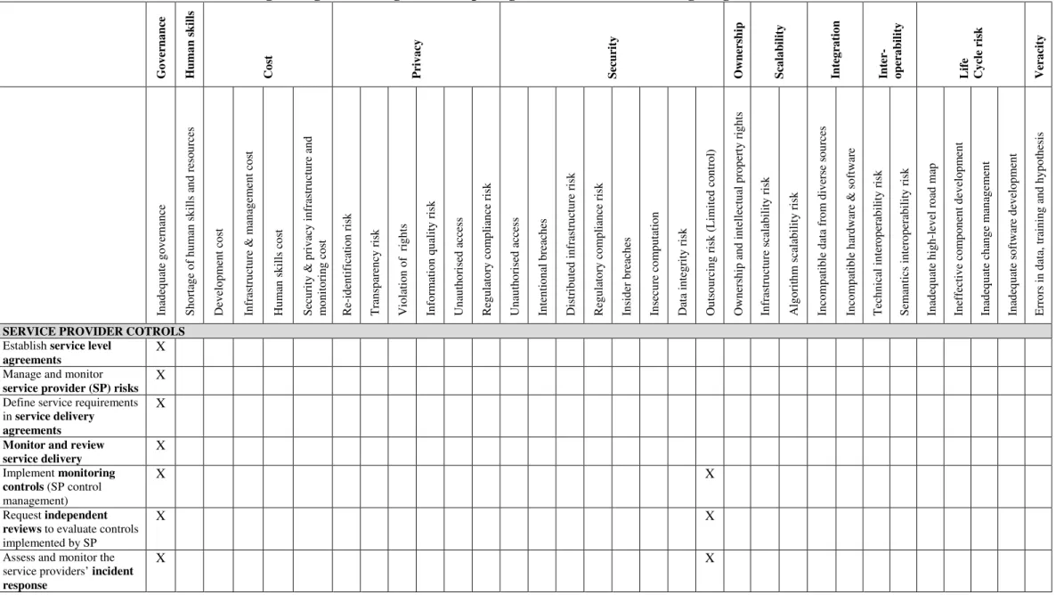 Table 3: A risk-control matrix: linking the significant cognitive computing risks to the relevant mitigating internal controls