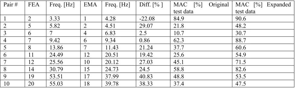 Table 4. BC differences between Case 1 and Case 3 experimental models.