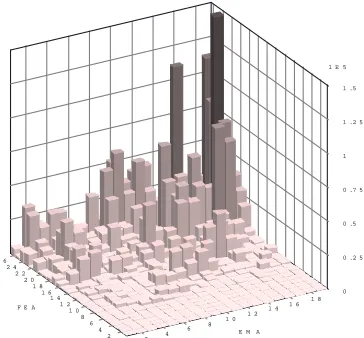 Figure 3. Eigenvector orthogonality matrix with respect to mass. Note that values below 0.1 are filtered out.