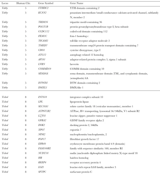 TABLE S3 