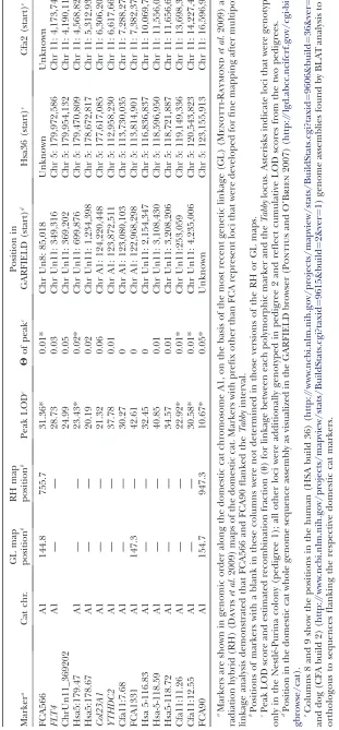 TABLE 1