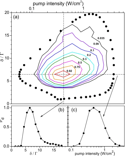 FIG. 3. (Color online) (a) Two-level instability domain (δ >as isolines. Note the logarithmic horizontal scale