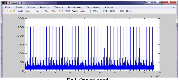 Fig 1: Original signal 