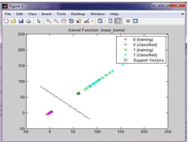 Fig 8: Mean accuracy at db10 level 