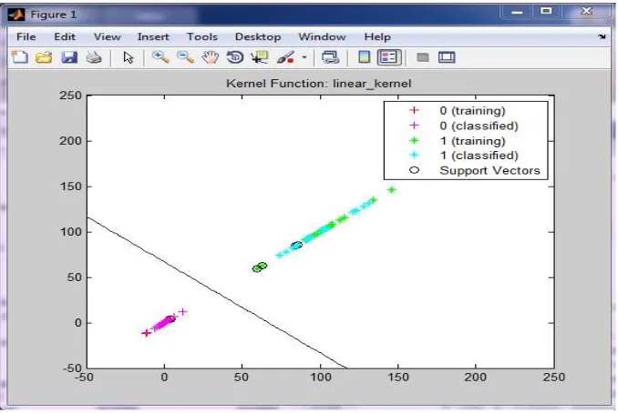 Fig 10: Mean accuracy at db11 level 