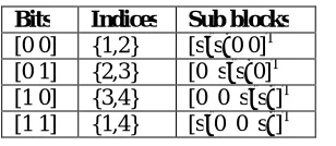Table 1 Reference look-up table for N=4, K=2, p1=2 