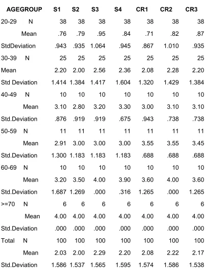 AGEGROUPTABLE 6S1S2S3S4