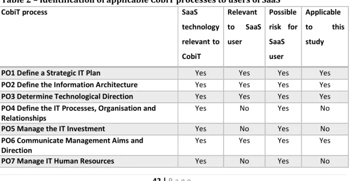 Table 2 – Identification of applicable CobiT processes to users of SaaS 