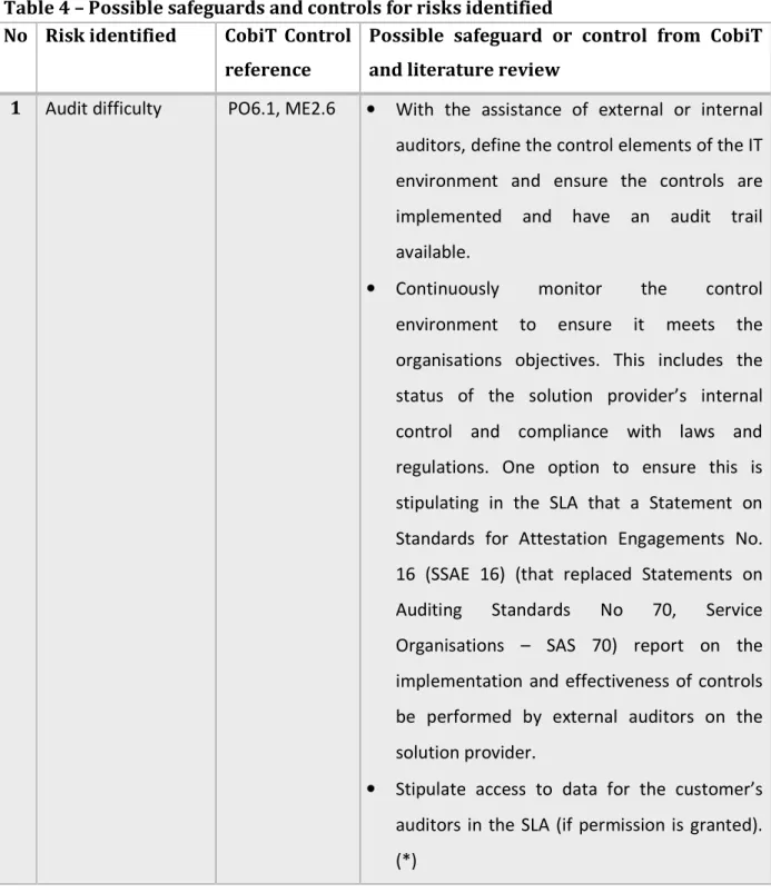 Table 4 – Possible safeguards and controls for risks identified  No  Risk identified  CobiT  Control 
