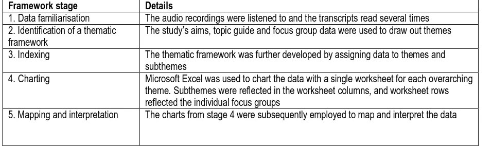 Table 1). The focus group discussions were audio-recorded and transcribed verbatim. To enhance accuracy, the allotted researcher in each of the two sites listened to the recordings while concurrently reading each transcript