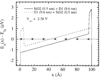 Fig. 6.Insulator conduction band distribution referenced to the gate Fermipotential oflevel for SiO2 (0.5 nm)/D1 (9.6 nm) stacked dielectrics at an insulator �2.38 V.