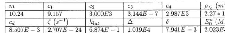 Table 3: Parameters of the polycrystalline model. 