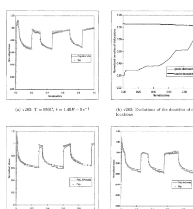 Figure 3: Identification of the modified Alexander and Haasen's model with two densities of dislocations in the polycrystalline framework, CM ~--6.5%