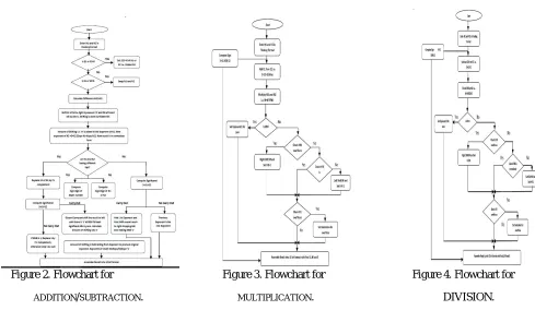 Figure 2. Flowchart for                                        Figure 3. Flowchart for                                Figure 4