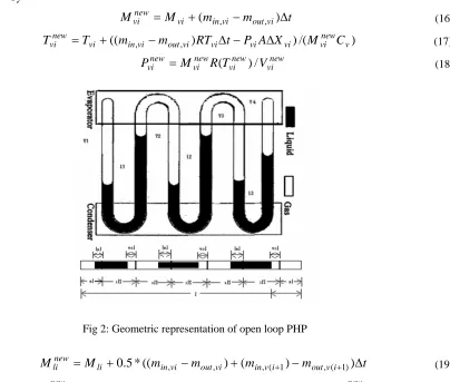 Fig 2: Geometric representation of open loop PHP  