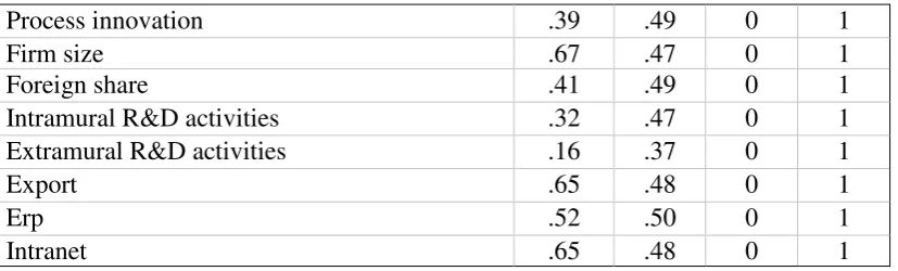 Table 5 demonstrates the test results. Based on the results of anova procedure, there are 