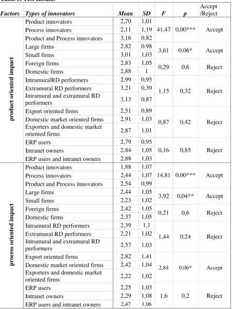 Table 5. Test Results 