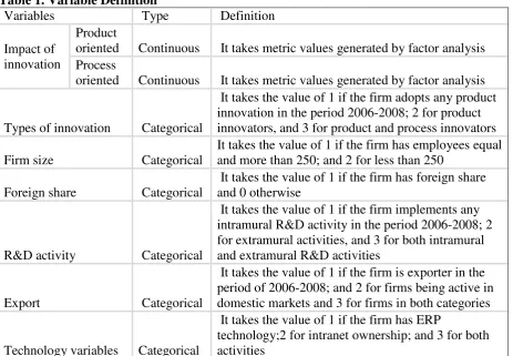 Table 1. Variable Definition 