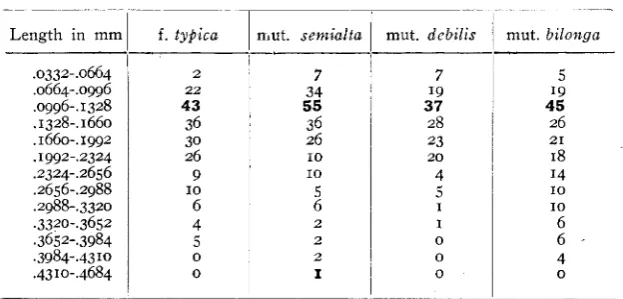 TABLE 4 