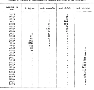 TABLE 2 