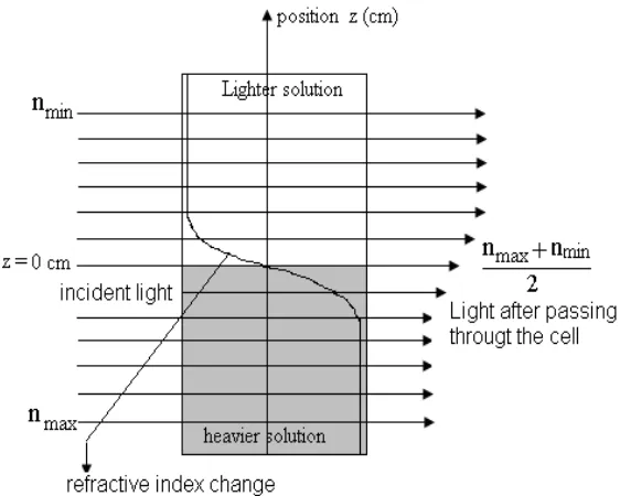 Table 1: The nature of halo pattern with the depth of diffusion 