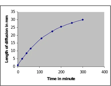 Table 2:  Nature of boundary layers between two liquids 