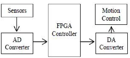 Figure 2 : Sensor and its emission pattern 