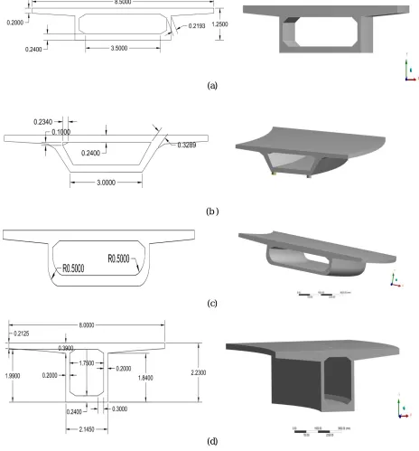 Fig. 2. Models created in ANSYS software (a) Rectangular section (b) Trapezoidal section (c) Curved section (d) Square section 